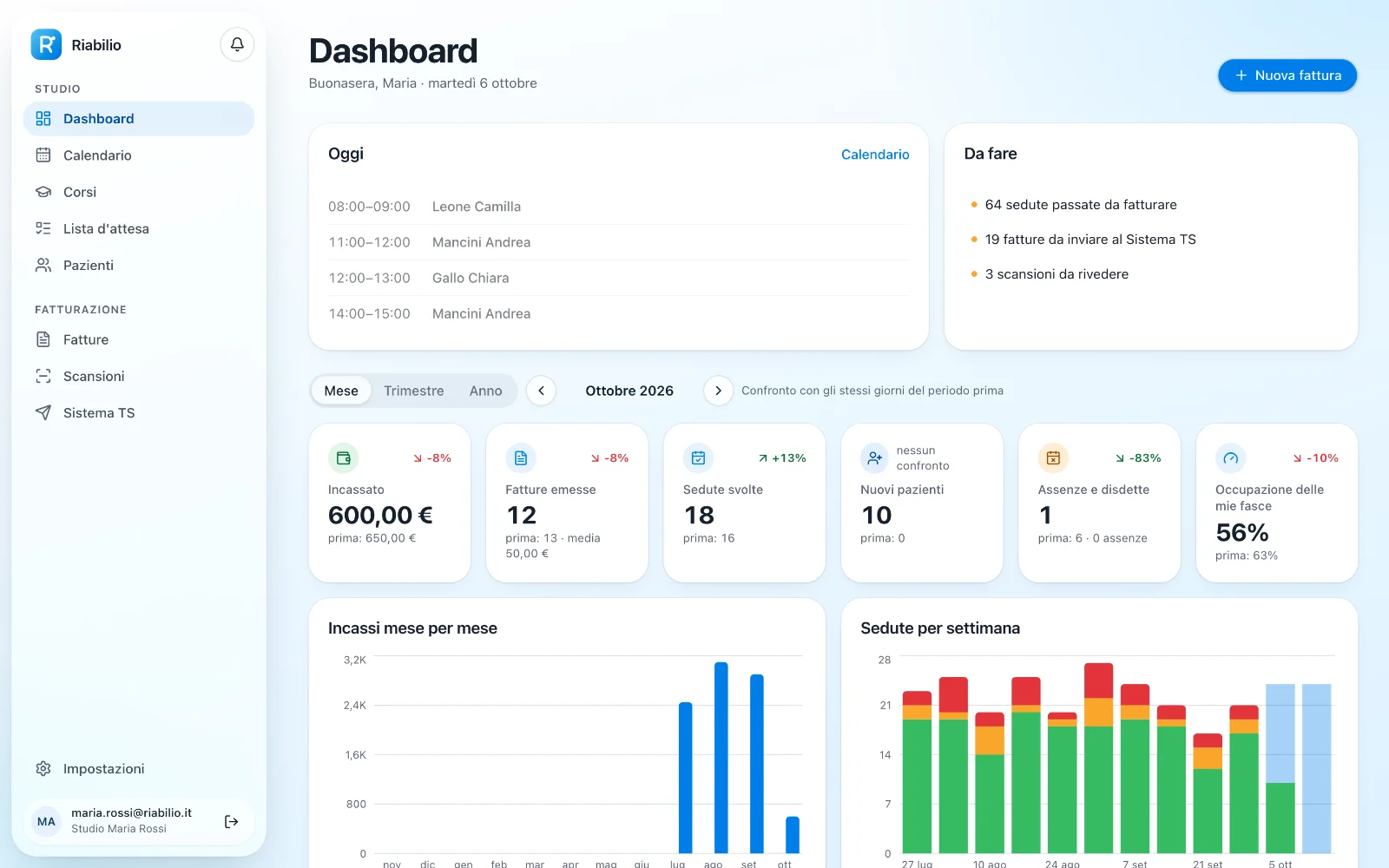 La dashboard con incassi e appuntamenti